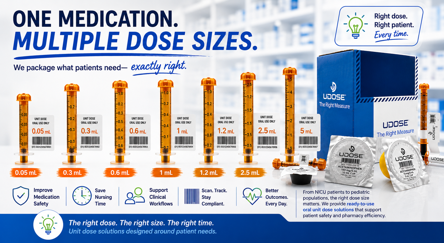 ENFit oral syringes — pediatric and neonatal dose sizes for hospital pharmacy